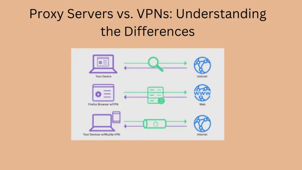 Proxy Servers vs. VPNs: Understanding the Differences